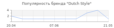 Популярность Dutch Style