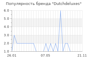 Популярность бренда dutchdeluxes