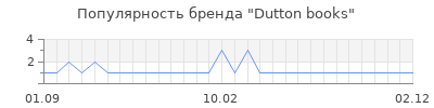 Популярность dutton books