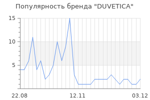 Популярность бренда duvetica