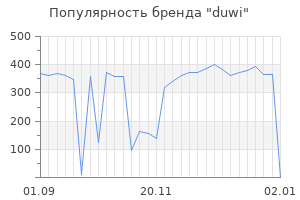 Популярность бренда duwi