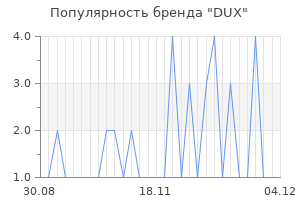 Популярность бренда dux