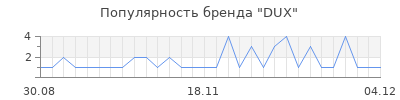Популярность dux