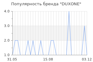 Популярность бренда duxone
