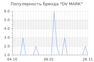 Популярность бренда dv mark