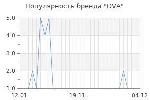 Популярность бренда DVA