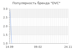 Популярность бренда dvc