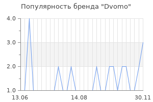 Популярность бренда dvomo