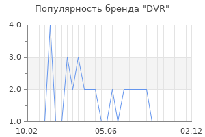 Популярность бренда dvr