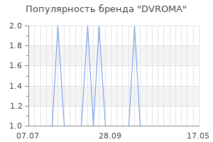 Популярность бренда dvroma