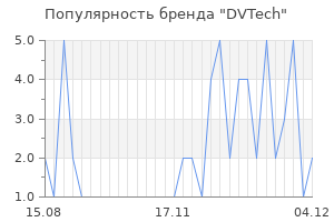 Популярность бренда dvtech