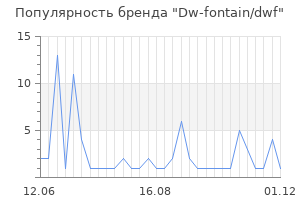 Популярность бренда dw fontain dwf