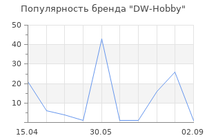 Популярность бренда DW-Hobby