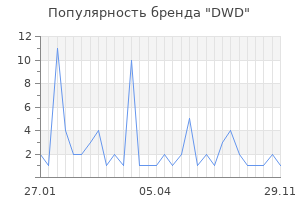Популярность бренда DWD