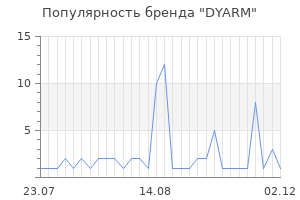 Популярность бренда DYARM