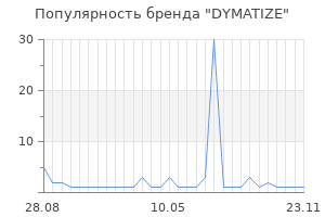 Популярность бренда DYMATIZE