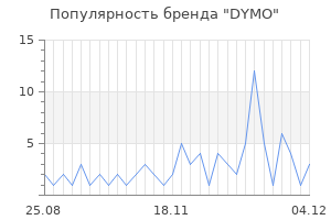 Популярность бренда dymo
