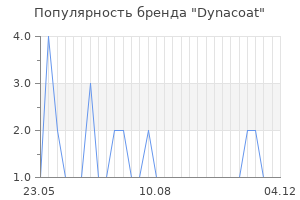 Популярность бренда Dynacoat