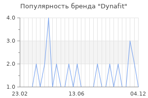 Популярность бренда dynafit