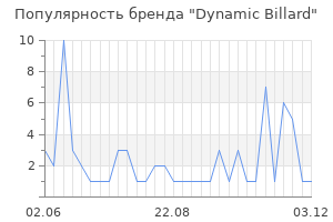 Популярность бренда dynamic billard