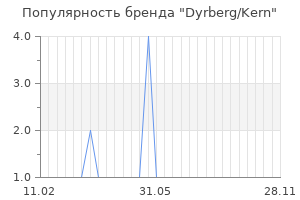 Популярность бренда dyrberg kern