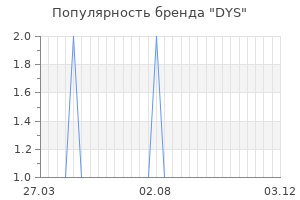 Популярность бренда dys