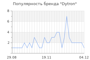 Популярность бренда dytron