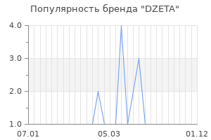 Популярность бренда dzeta