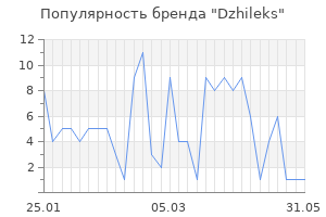 Популярность бренда Dzhileks