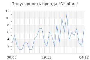 Популярность бренда dzintars