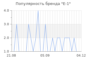 Популярность бренда e 1