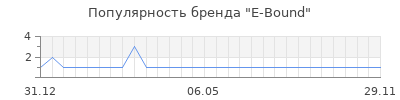 Популярность e bound