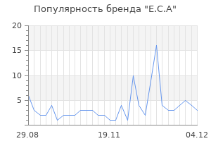 Популярность бренда e c a