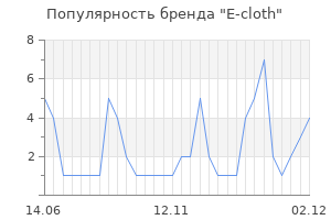 Популярность бренда e cloth
