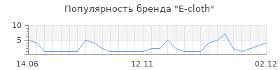 Популярность e cloth