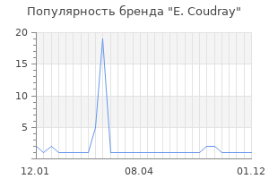 Популярность бренда e coudray