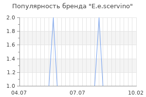 Популярность бренда e e scervino