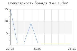 Популярность бренда E&E Turbo