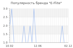 Популярность бренда e flite
