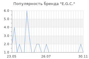 Популярность бренда e g c