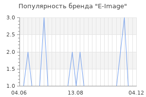 Популярность бренда e image