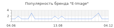 Популярность e image