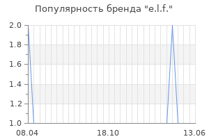 Популярность бренда e l f