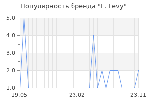 Популярность бренда e levy