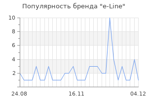 Популярность бренда e-Line