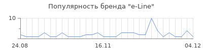 Популярность e-Line