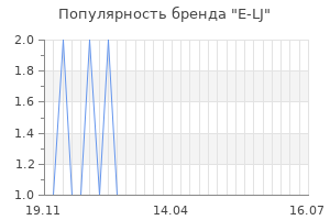 Популярность бренда e lj