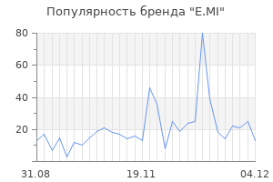 Популярность бренда e mi