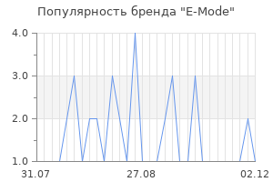 Популярность бренда E-Mode