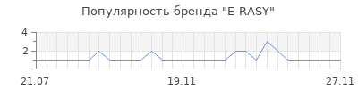 Популярность E-RASY